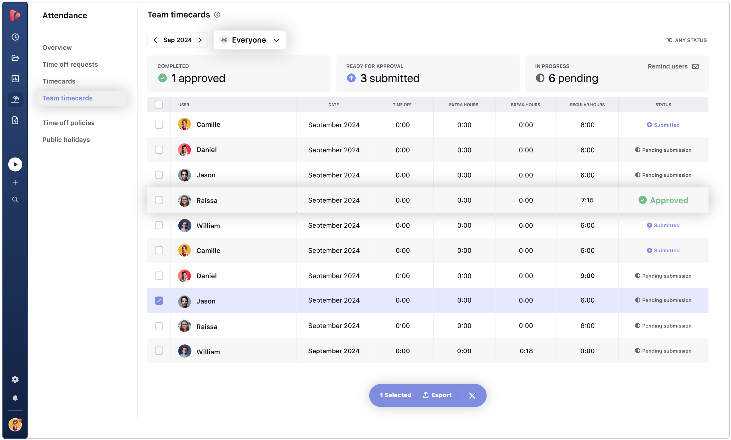 TrackingTime employee timecards dashboard showing submitted, pending, and approved time cards with regular hours, time off, extra hours, break hours, and export options for payroll review