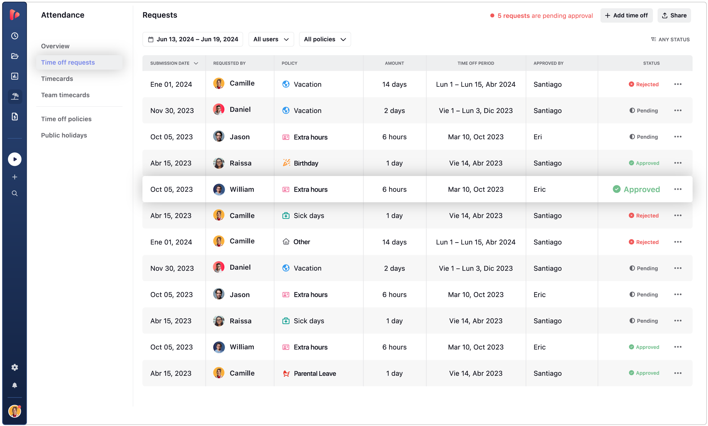 TrackingTime time off requests dashboard showing employee leave requests with policy types, requested dates, approvers, and pending, approved, or rejected statuses