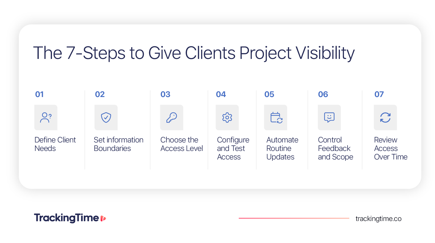 Seven-step process for giving clients project visibility without full workspace access