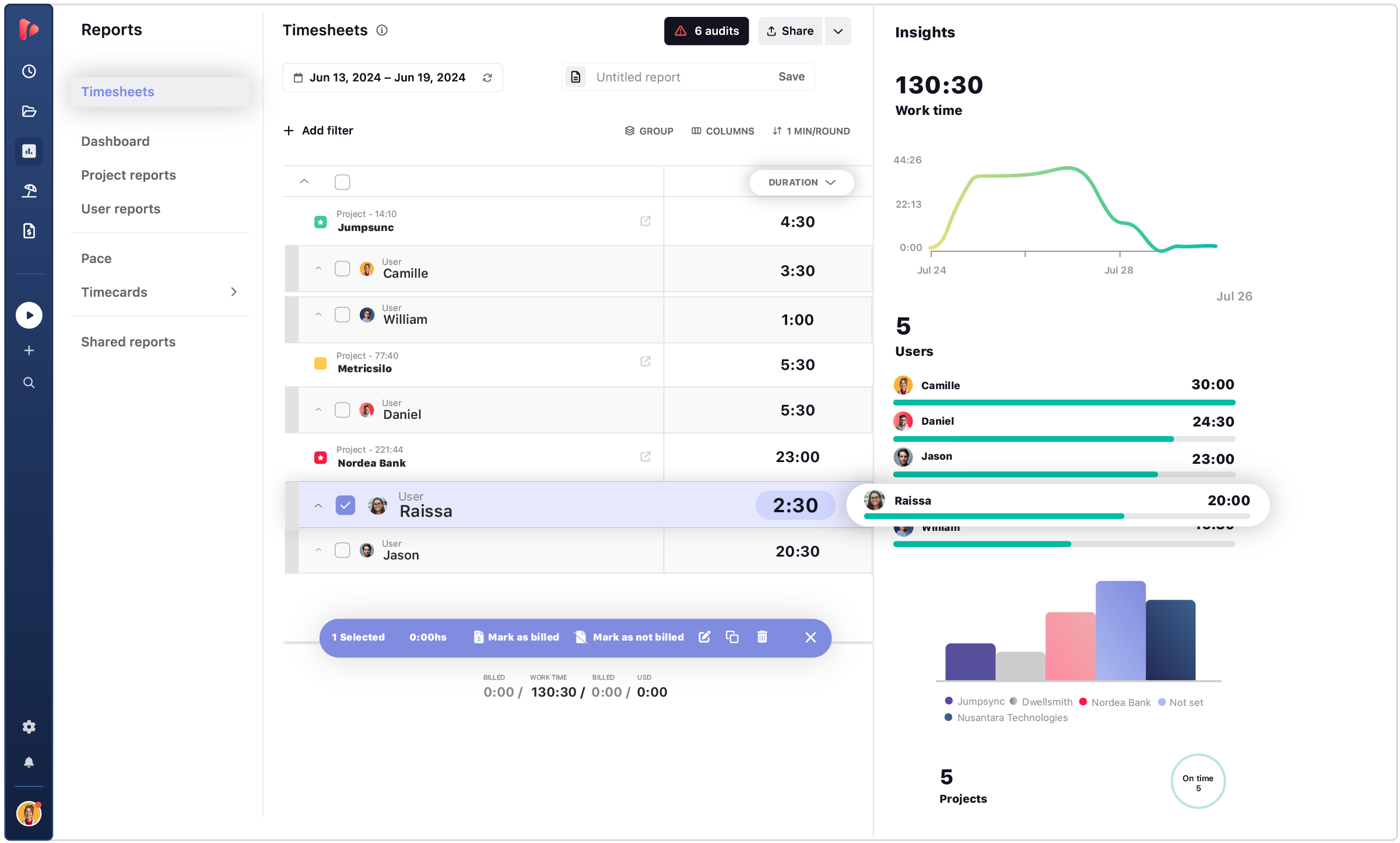TrackingTime timesheets view showing logged work hours by project and day, helping teams review time entries and reduce manual reporting friction.