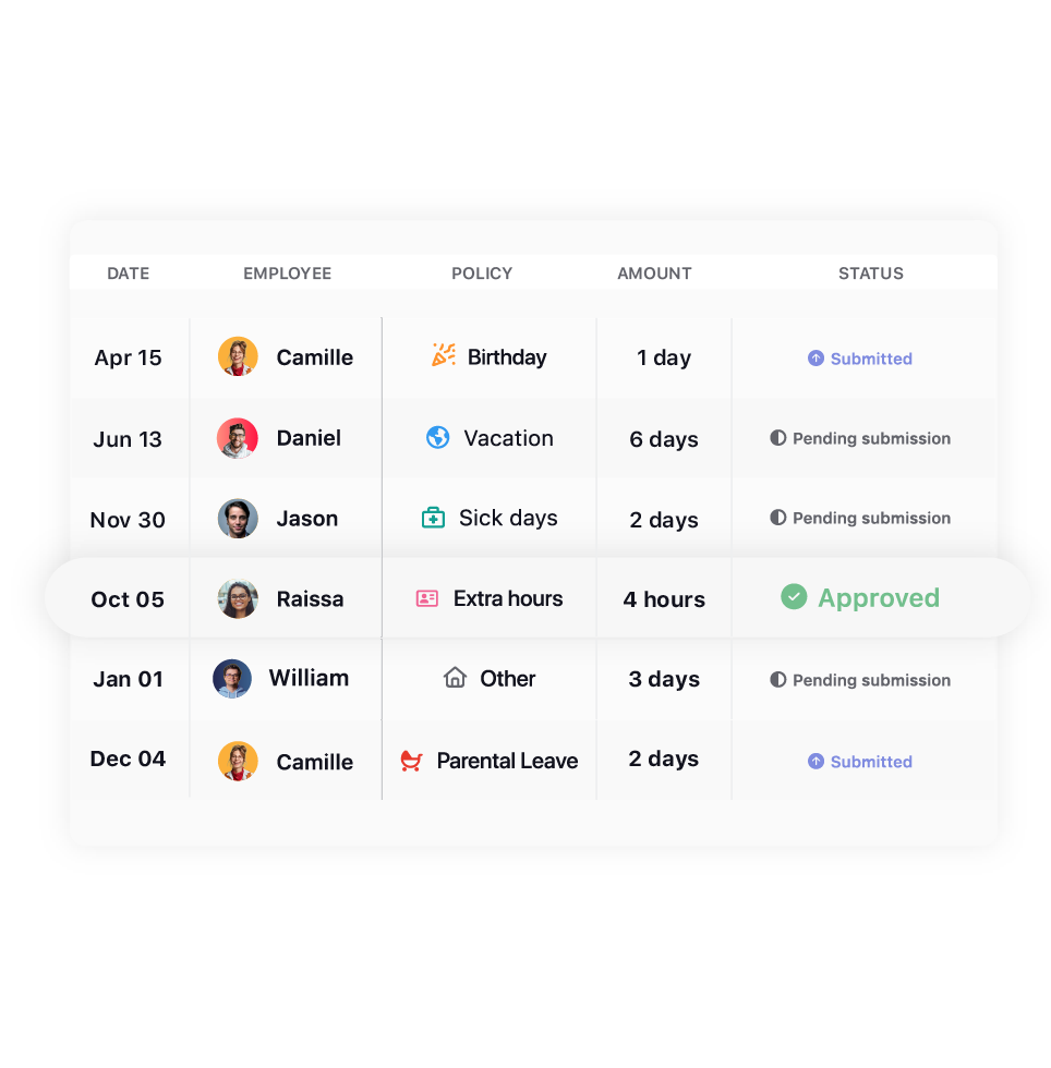 Time and attendance tracking built from tracked hours