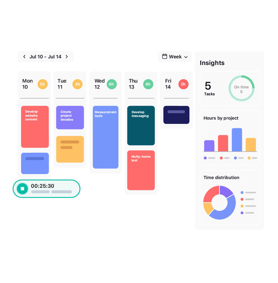 Why your company needs time tracking software - 30 reasons to start tracking time