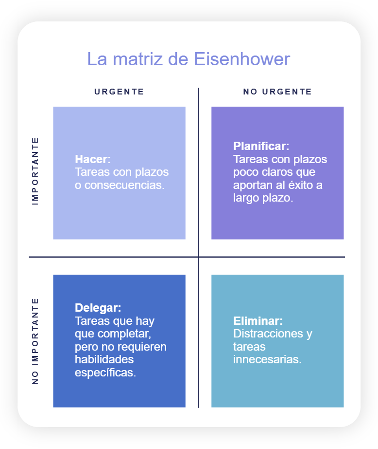 matriz de Eisenhower