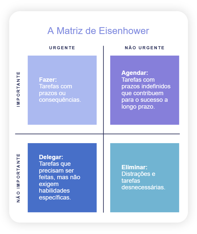 matriz de Eisenhower